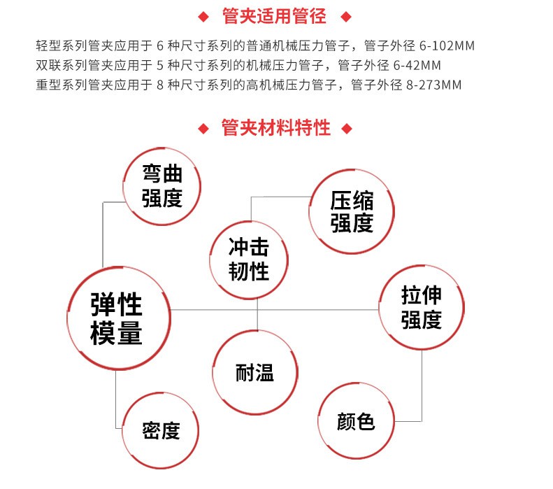 u型管夹规格
