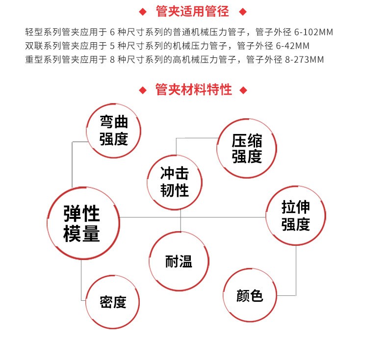 重型塑料管夹