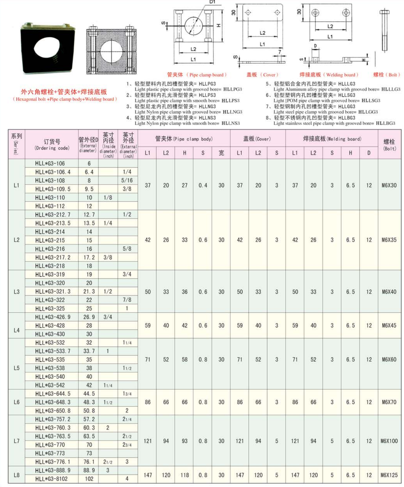 轻型尼龙管夹