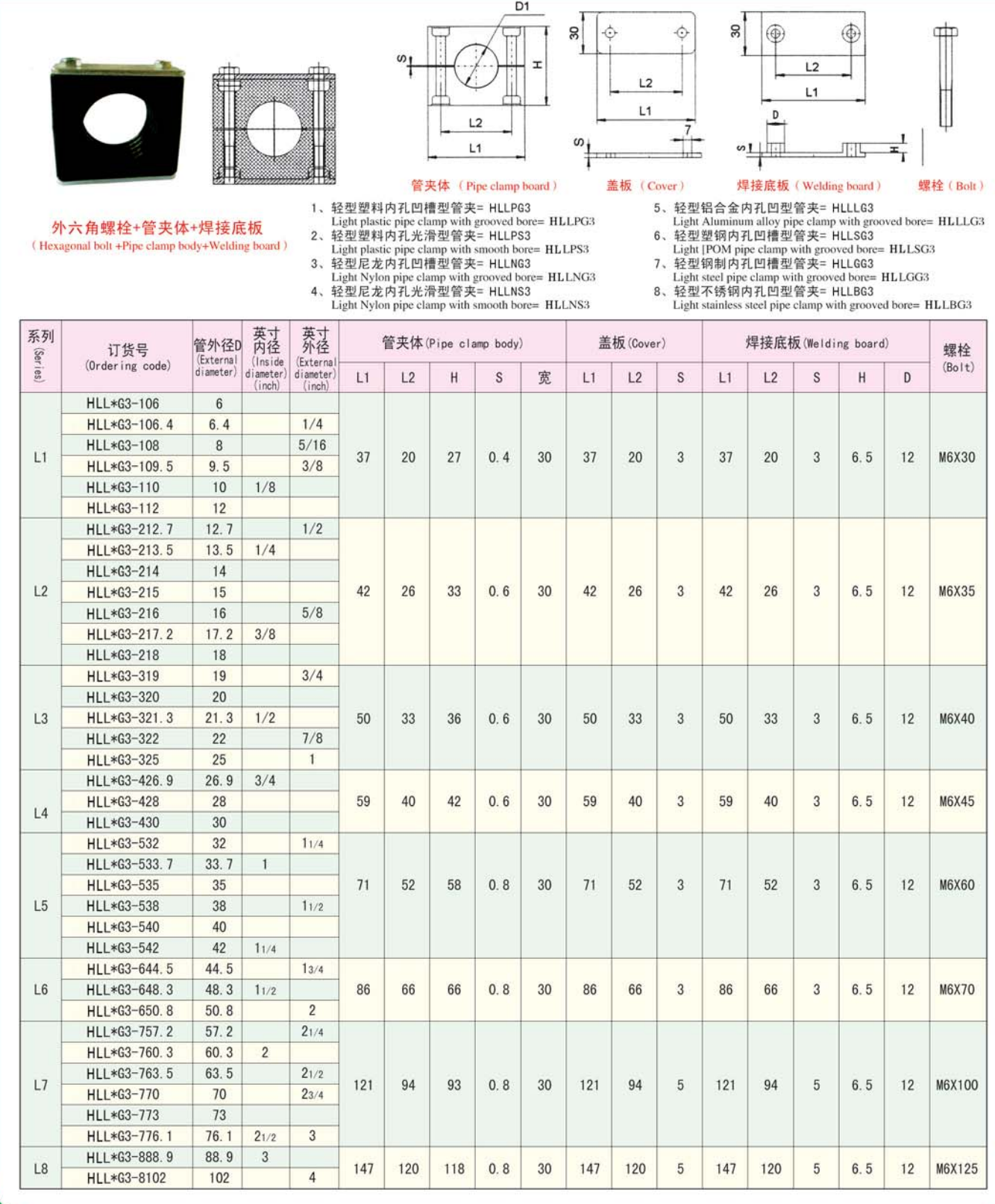 轻型铝制管夹