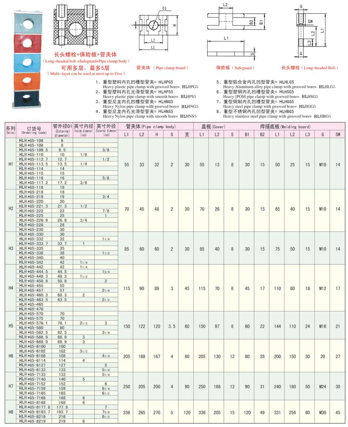 双孔铝制管夹