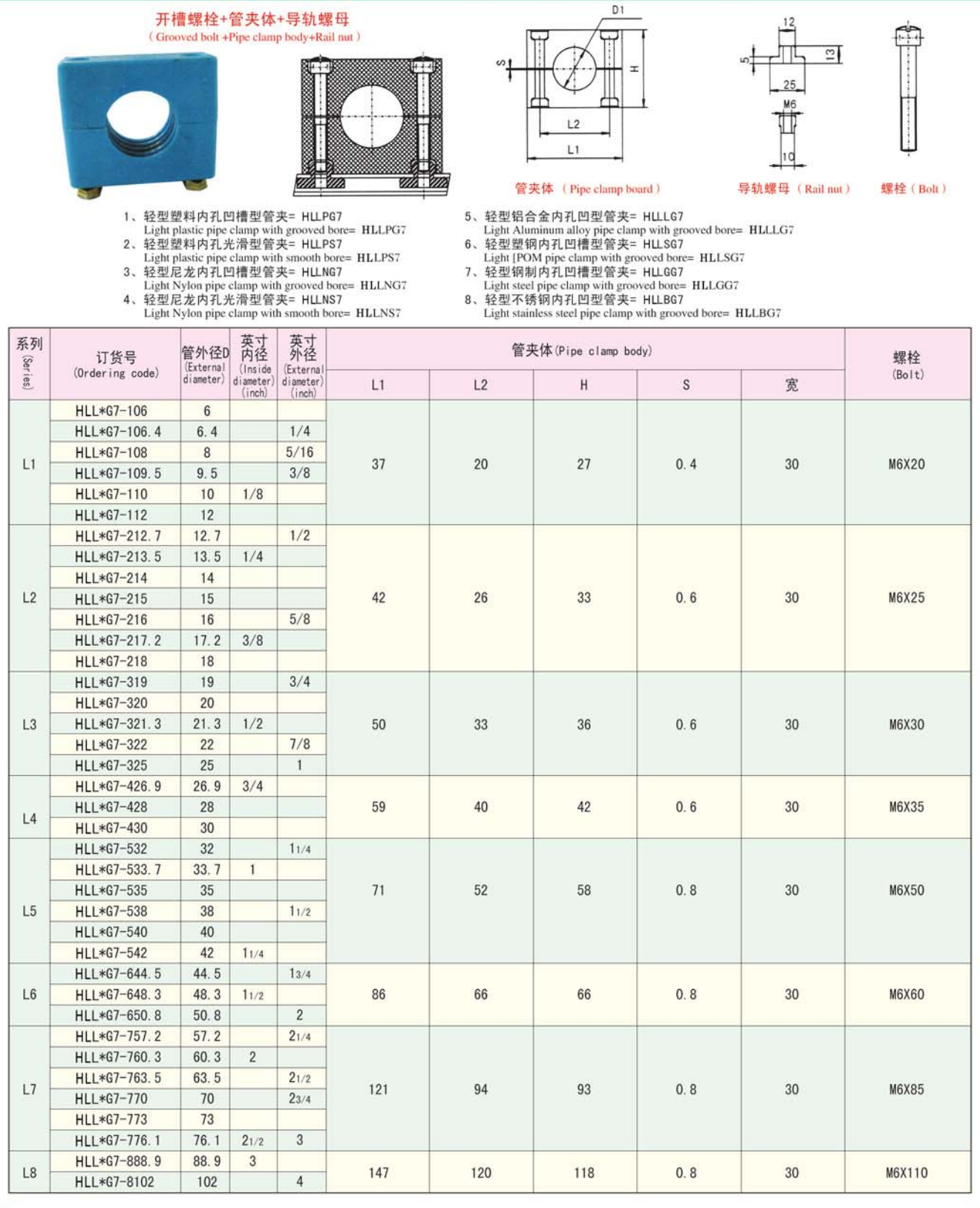 轻型单孔塑料管夹